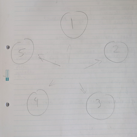 a sketch on lined paper of the circular layout of buttons